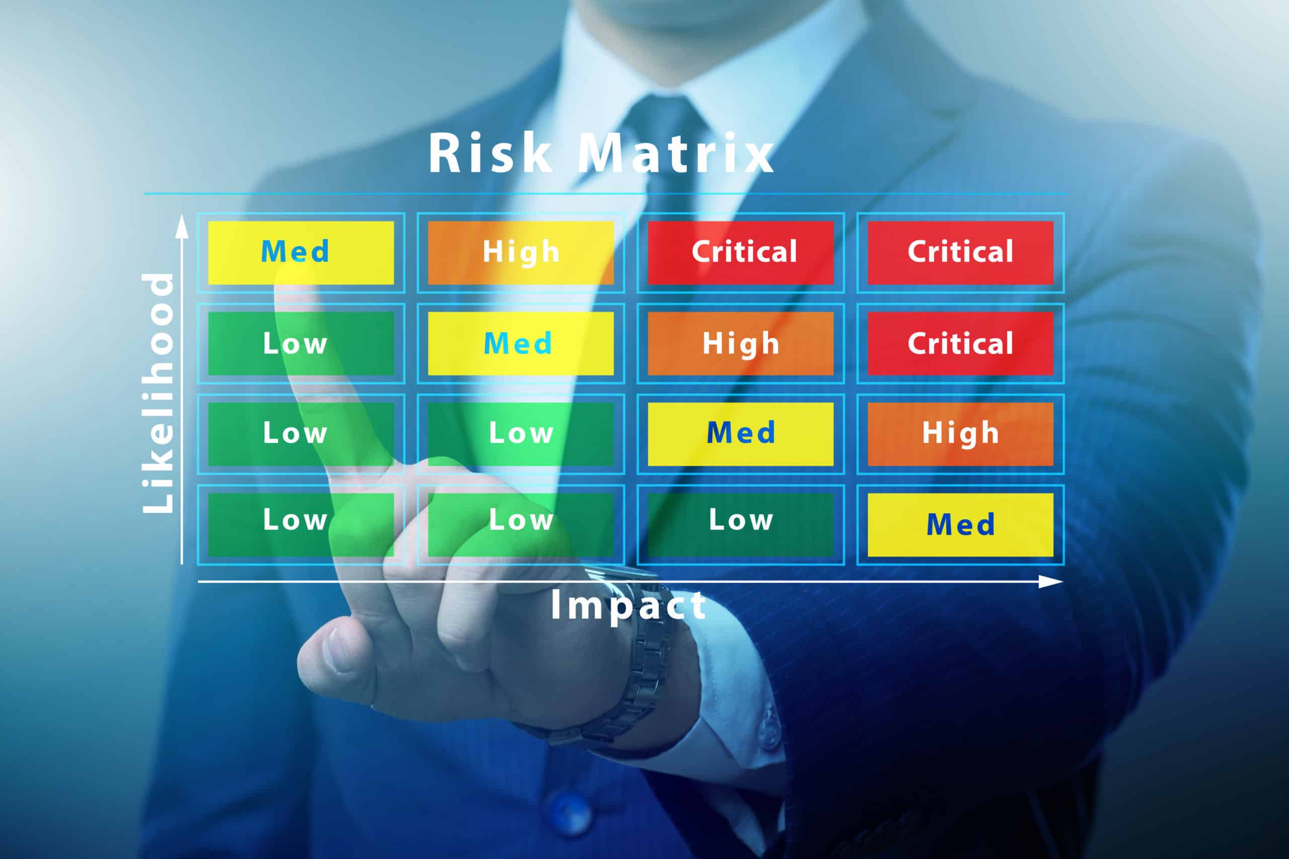 assigning risk levels