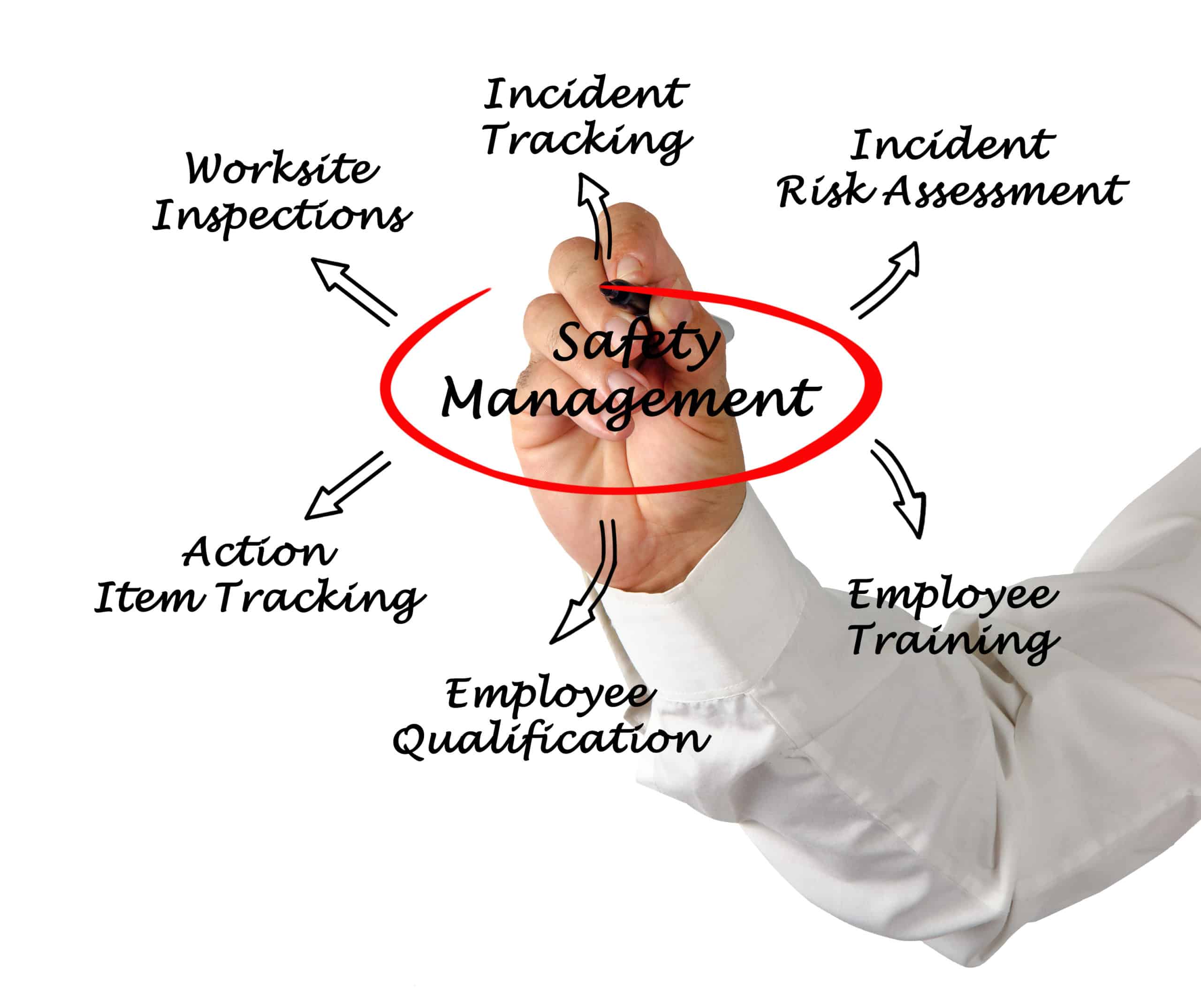 Incident-Management