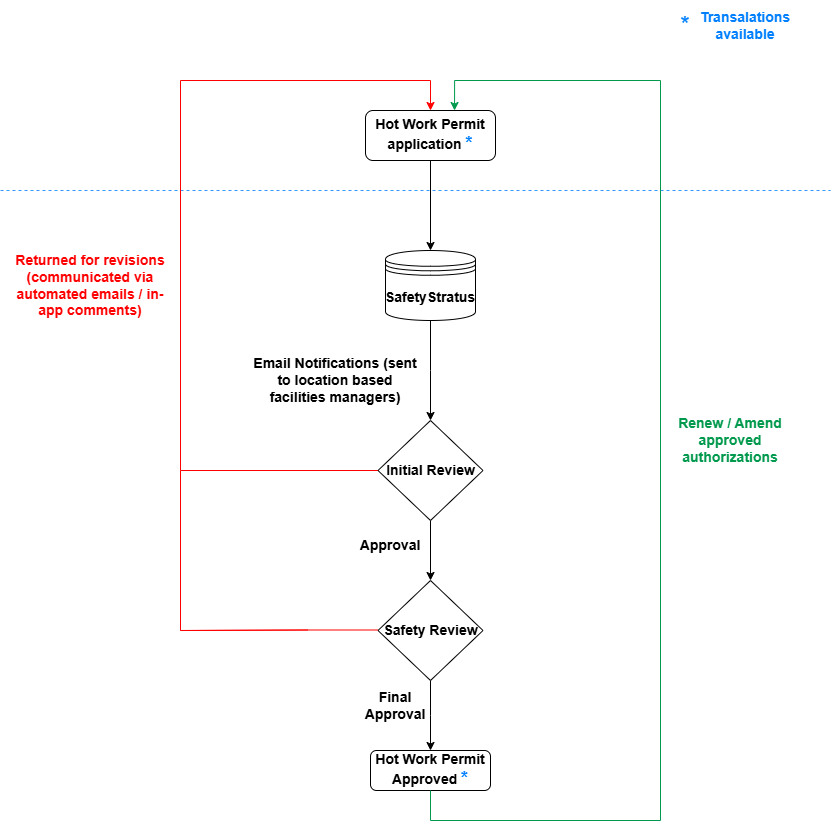 CWA Workflow
