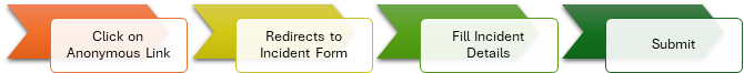 Incident Type-Based Reporting
