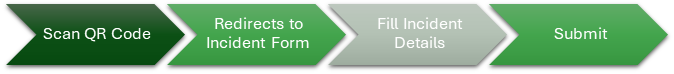 Incident Type-Based Reporting