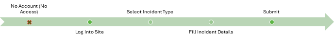 Incident Reporting System